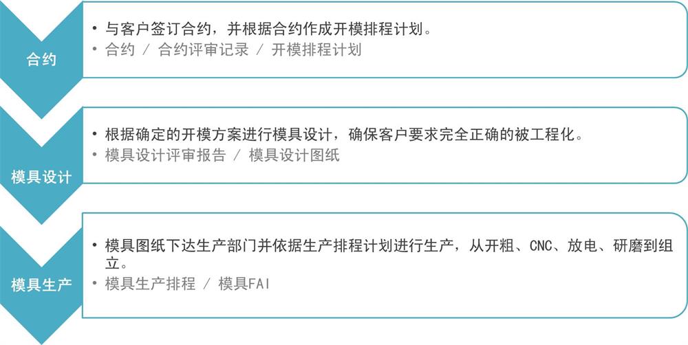 模具 簡中 2-1000.jpg